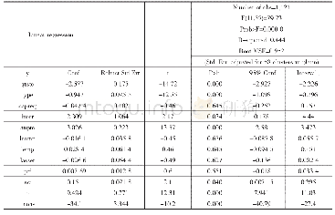 表5 混合OLS模型回归结果