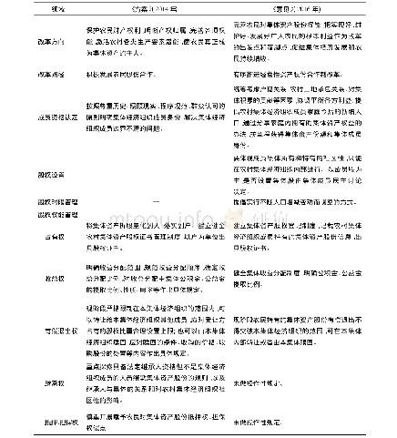 表1《方案》和《意见》关于集体资产股份权能改革的若干表述