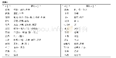 《表4 中国的中心城市及其辐射的城市》