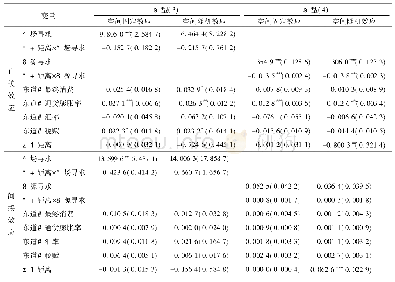 表5 制度距离作用于投资动机影响中国企业OFDI区位选择的直接效应和间接效应