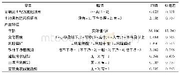 表1 变量说明与描述性统计分析