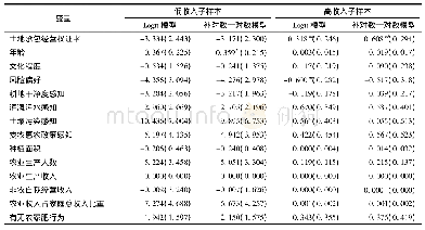 表3“低收入子样本”和“高收入子样本”分析结果