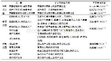 表1 变量定义与计量方法