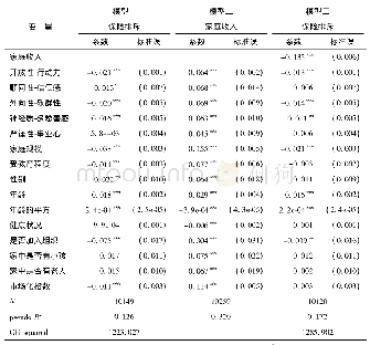 表3 人格特征、家庭收入对保险排斥影响的回归结果