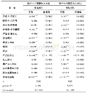 表4 人格特征对保险排斥影响的分组回归结果