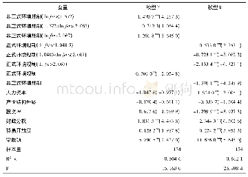 表8 面板门槛模型的估计结果