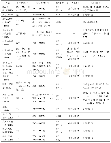 表2 部分采用巴杜里-马格林模型的实证研究文献