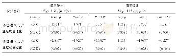 《表3 环境规制与产业结构变迁的协整检验》