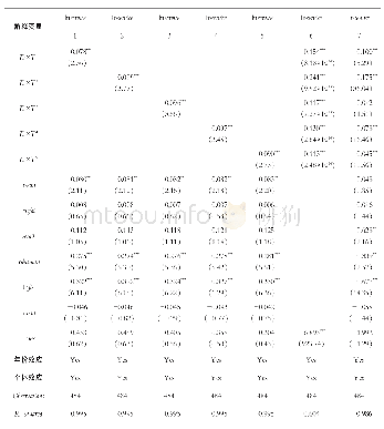 《表7 动态影响检验：高质量发展背景下现代服务业经济增收效应研究——基于重庆市的实证分析》