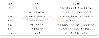 《表2 相关变量描述：沪港通对我国A股市场流动性的影响》