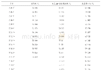 《表5 灰色BP神经网络、灰色预测值比较》