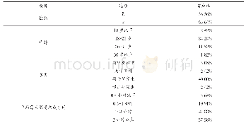 《表1 样本构成：品牌微博中明星效应与消费者品牌忠诚关系的实证研究——基于消费者融入视角》