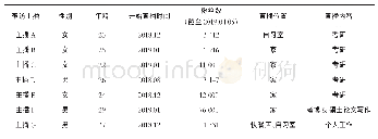 表1 被访主播基本信息：“直播自习室”：新媒介技术下的空间组合与超人际互动