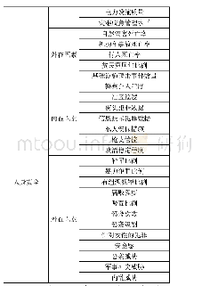 《表2 2017年安全城市指标体系》