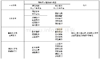 表2 应用文微课设计三大模块与思政基本内容点对应表