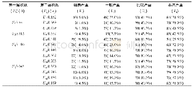 《表3“广场舞老人霸占蓝球场‘事件’”涉老网络舆情相关数据》