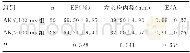 《表3 两组患者超声心动图结果比较 (±s)》