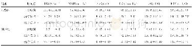 《表2 两组一般血流动力学、氧合指标及ICP比较 (±s, n=26)》