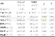 《表1 两组患者一般资料比较》