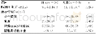 《表3 成人和儿童过敏性紫癜治疗结果的比较》