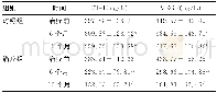 《表4 两组患者血清VEGF和ET-1水平比较 (±s, n=40)》