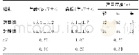 《表1 两组患者年龄、病程、严重程度比较 (n=67)》