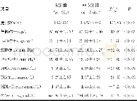 表1 两组一般资料比较