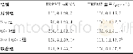 《表1 各组海马神经元TRPM7mRNA和蛋白表达水平比较 (±s, n=6)》