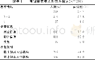 《表1 被调查老年人的基本情况 (n=599)》