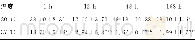 《表1 非刺激亚组不同时间点TLR4+细胞比较 (±s, n=3, %)》