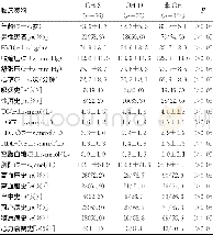 《表1 OH-S、OH-D及非OH老年患者一般临床资料比较》