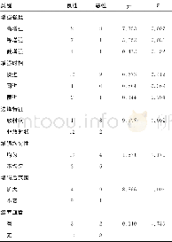 《表1 A组乳腺良恶性病变造影特征比较 (n)》