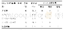 《表1 iCTA与DSA对颈内动脉C1段狭窄诊断符合情况》