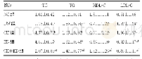 《表4 二冬汤与有氧运动对大鼠血脂水平的影响 (±s, n=10, mmol/L)》