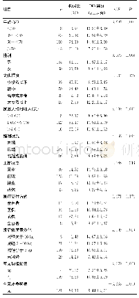 《表1 HNC术后患者BIS单因素分析 (n=203)》