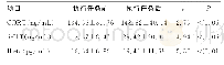 《表2 执行任务前后汽车兵血清CORT、IL-6、5-HT水平比较 (n=106, ±s)》