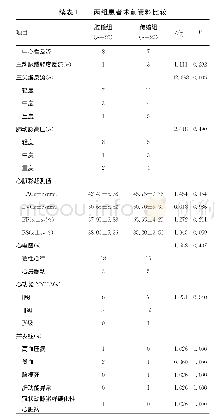 《表1 两组患者术前资料比较》