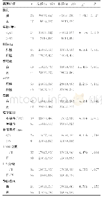 《表1 PNI与HCC患者临床病理特征的关系[n (%) ]》