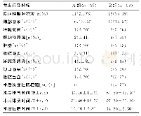 《表2 两组患者术后并发症及相关指标比较》