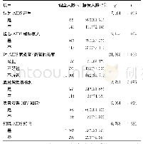 《表2 AIDS相关知识、态度与PrEP接受意愿》