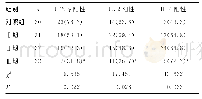 《表3 各组标本组织中IFN-γ、IL-2、IL-4的表达水平检测[n (%) ]》