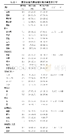 《表1 囊型包虫病患者住院费用单因素分析》