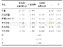 《表3 乳腺癌患者术后健康认知评价的影响因素多因素分析 (n=325)》