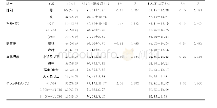 《表1 患者一般临床资料及单因素分析 (n=144)》