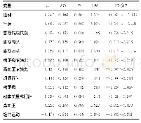 《表4 北京某高校老年教职工血脂异常的Logistic回归分析》