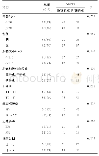 《表2 结直肠癌组织中ARPC4蛋白表达与临床病理指标的关系 (n=110)》