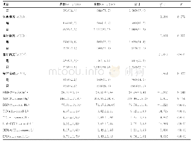 《续表1 老年血脂异常患者的基本情况和体检指标比较》