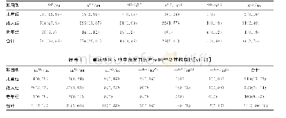 《表1 重庆地区α地中海贫血患者基因型及其构成比[n (%) ]》