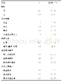 《表2 长期护理机构老年痴呆患者一般资料 (n=340)》