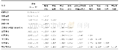 《表1 结构方程模型中各变量得分及相关分析》